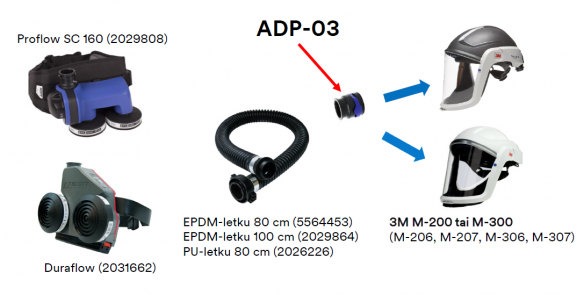 3M adapteri ADP-03 (QRS) Versaflo Proflow/Duraflow