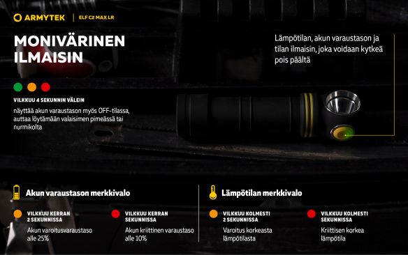 Armytek Elf C2 Max LR USB-C ladattava otsalamppu, 4500 lm