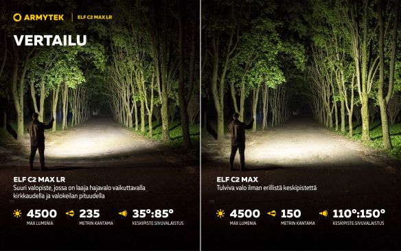 Armytek Elf C2 Max LR USB-C ladattava otsalamppu, 4500 lm