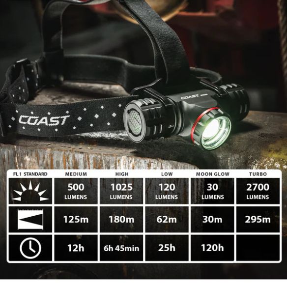 COAST XPH34R otsalamppu, 2700 lm