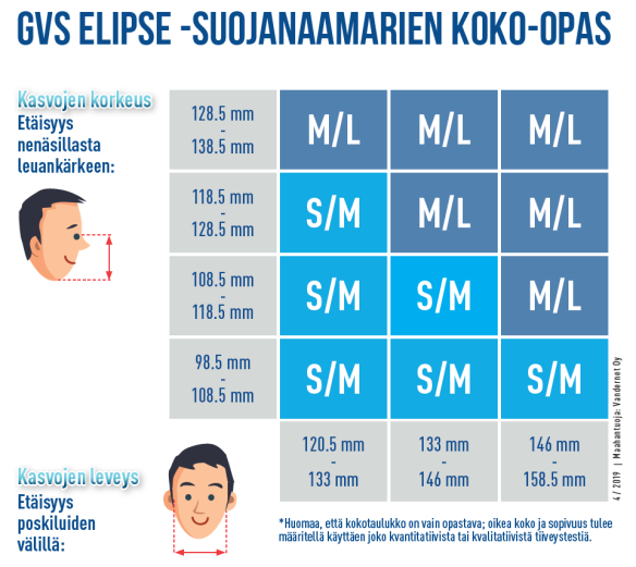 GVS Elipse koko-opas
