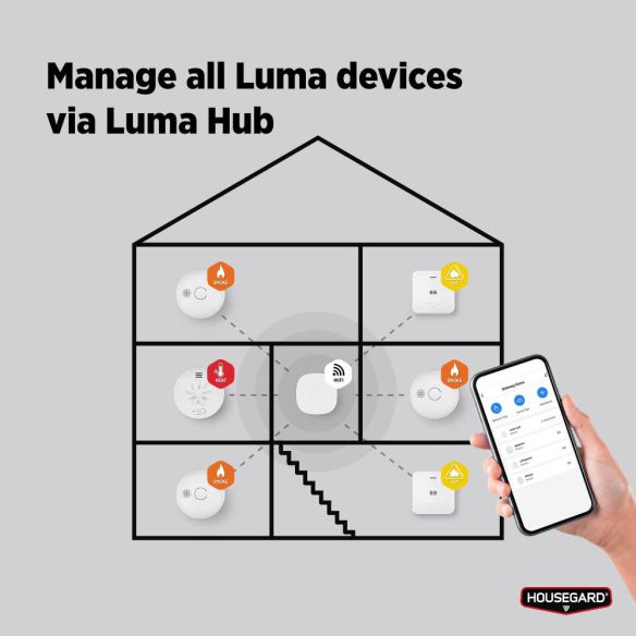 Housegard Luma Wifi HUB