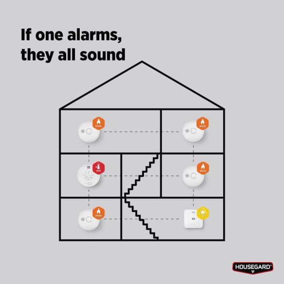 Housegard Luma langaton palovaroitin, sis. 10-vuoden paristo, 2-pack