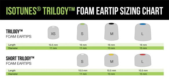 ISOtunes vaihtotulpat kaavio