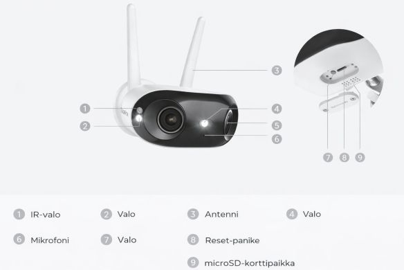 Reolink Elite WiFi 8MP WiFi 6 valvontakamera osat