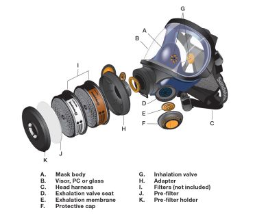 Sundström Pro Pack SR 200 kokonaamaripakkaus ABE1-P3